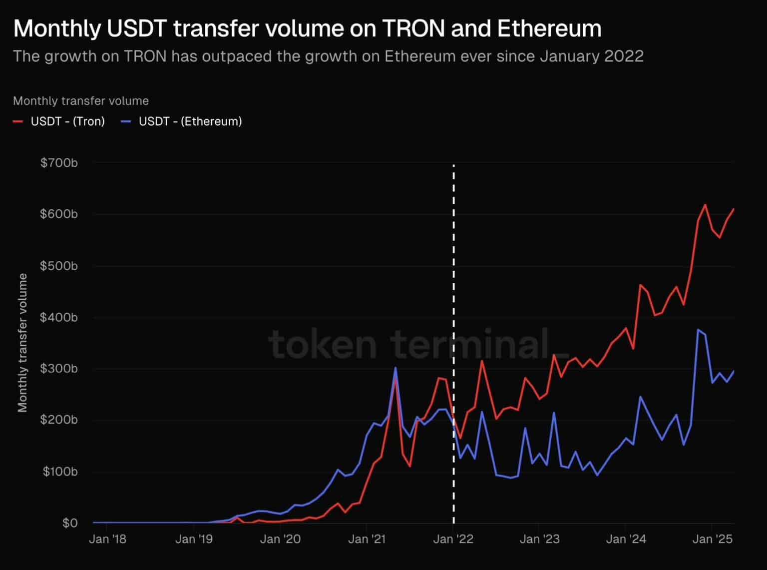 TRON-usdt-transactions