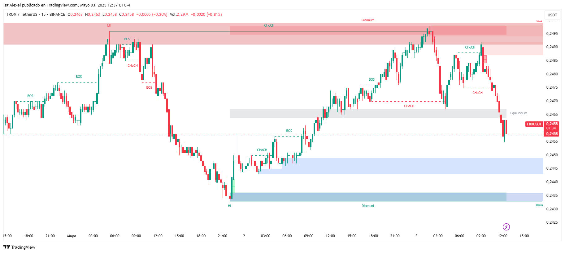 TRXUSDT_2025-05-03_12-37-26