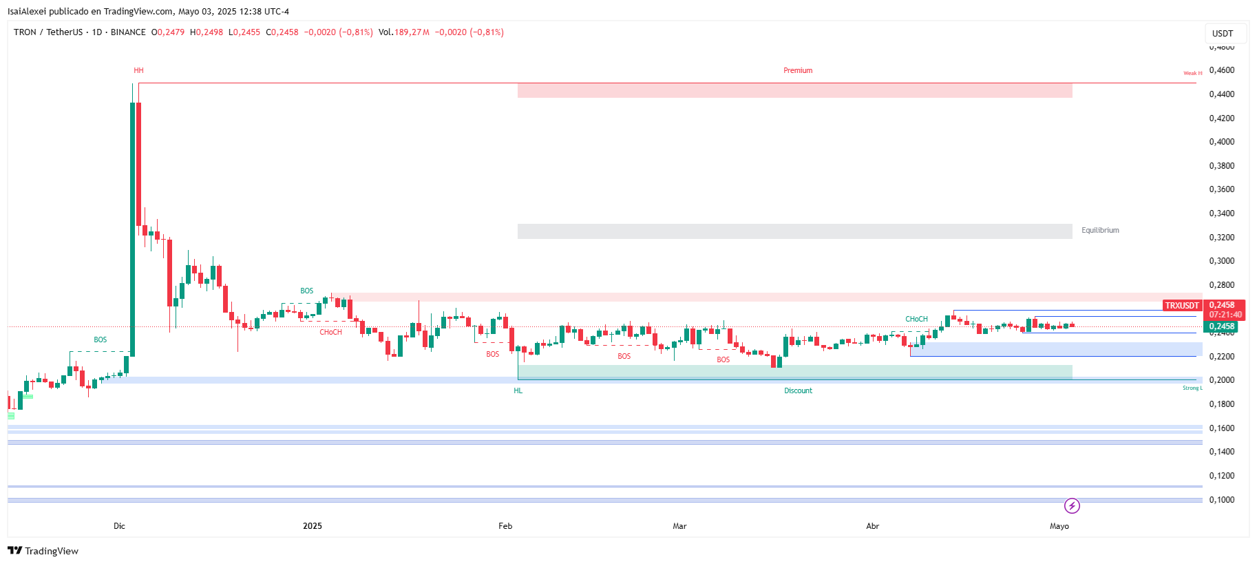 TRXUSDT_2025-05-03_12-38-20