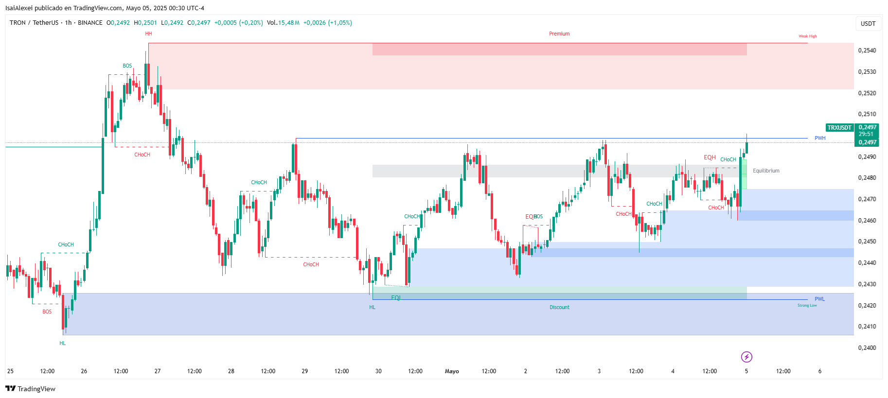 TRXUSDT_2025-05-05_00-30-08