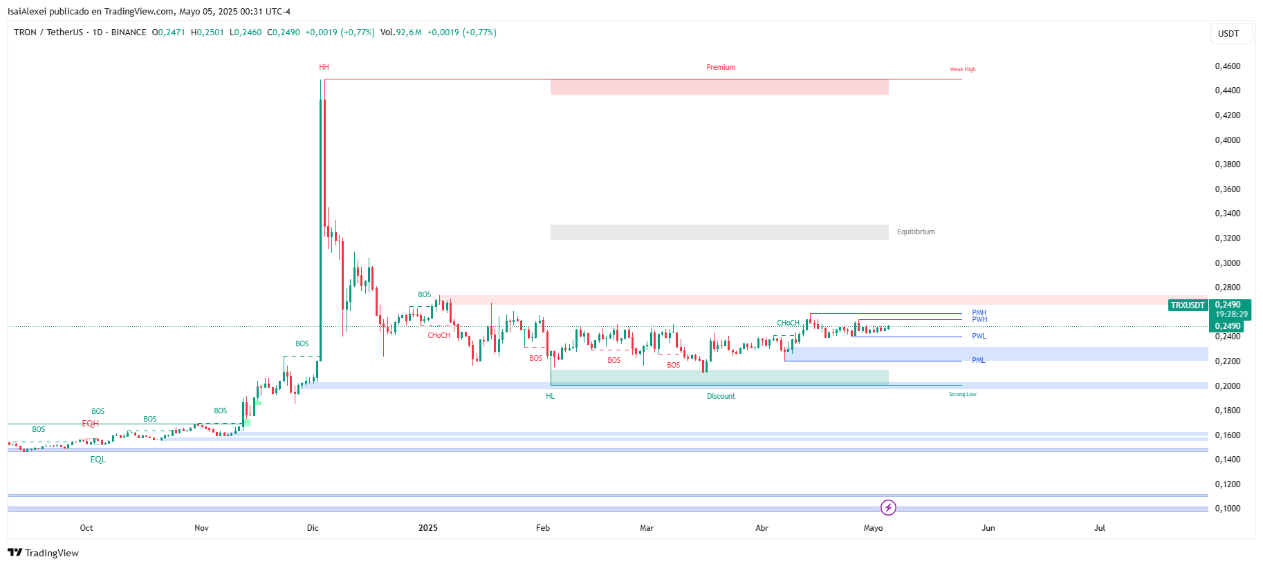 TRXUSDT_2025-05-05_00-31-31