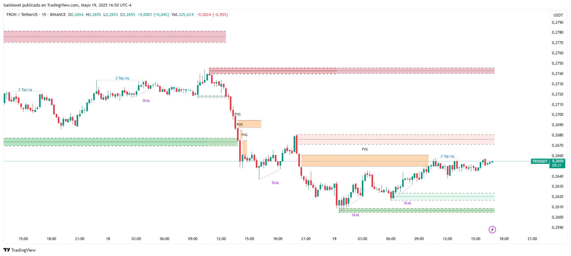 TRXUSDT_2025-05-19_16-50-38