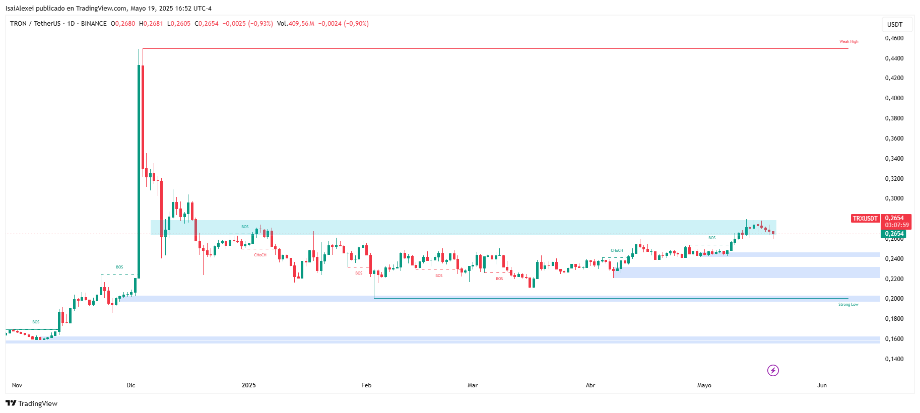 TRXUSDT_2025-05-19_16-52-00
