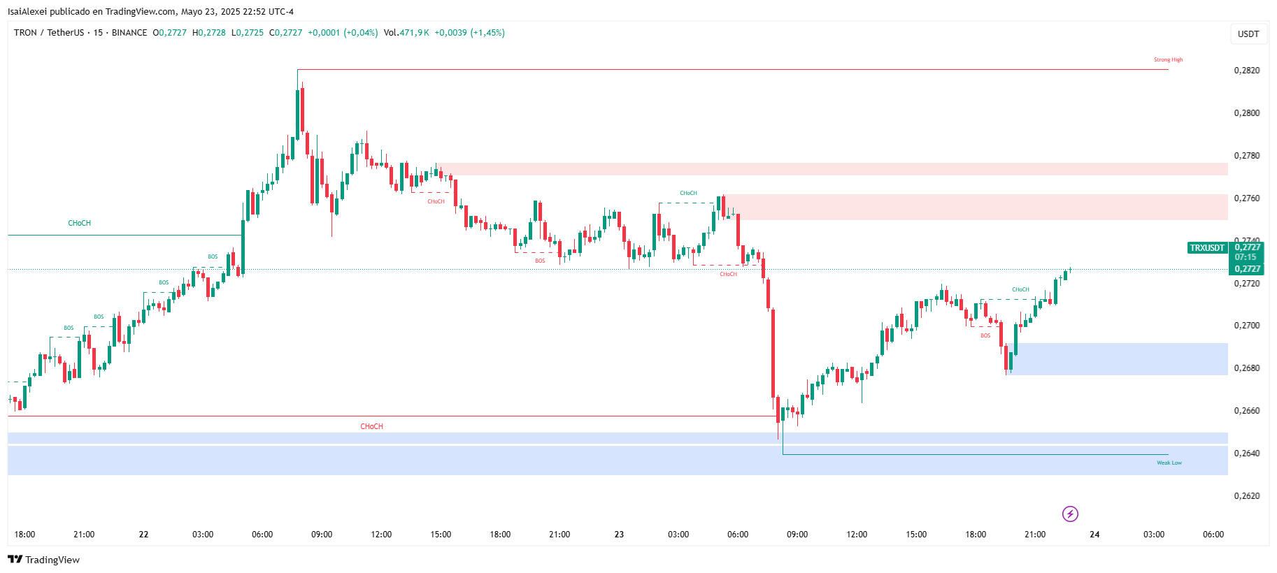 TRXUSDT_2025-05-23_22-52-45
