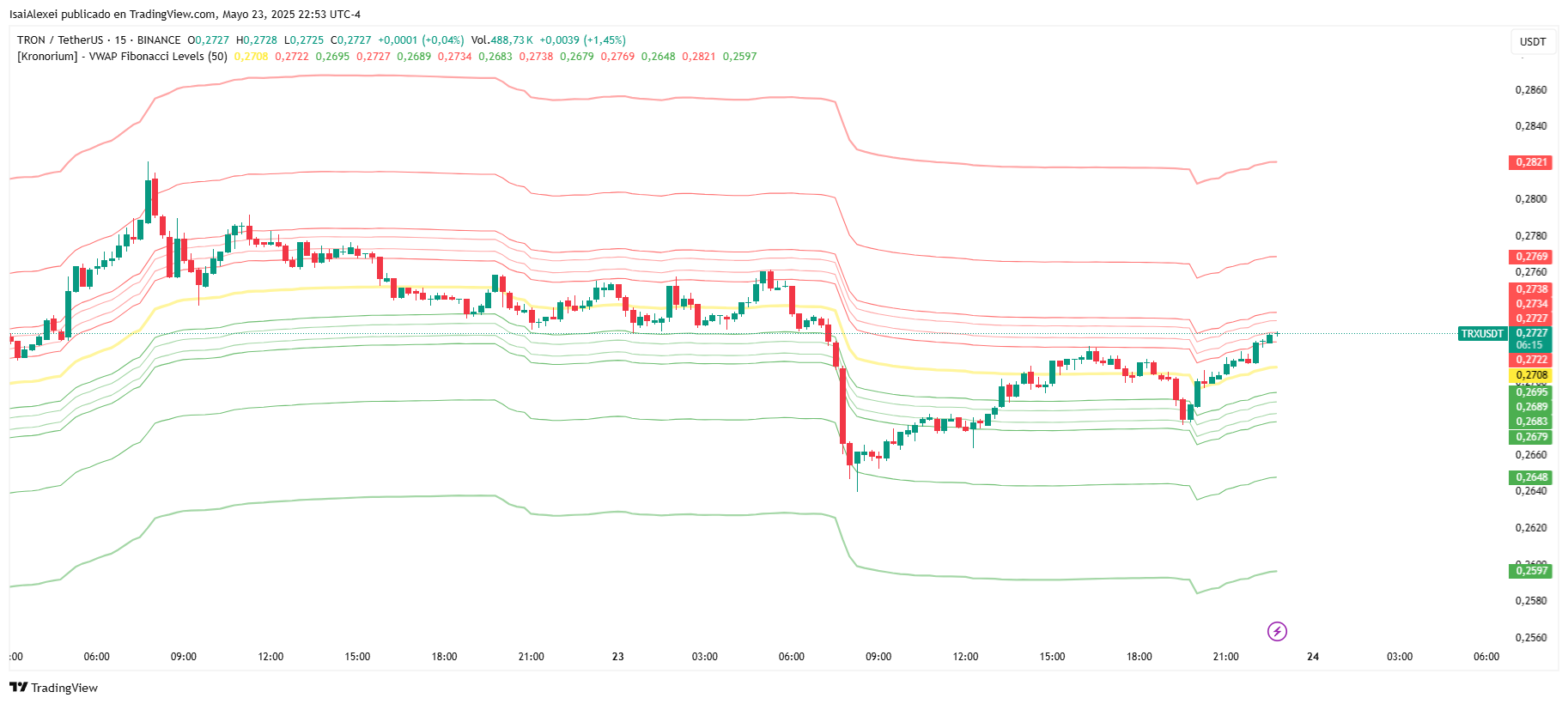 TRXUSDT_2025-05-23_22-53-45