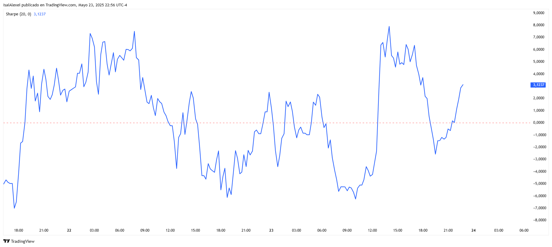 TRXUSDT_2025-05-23_22-56-25
