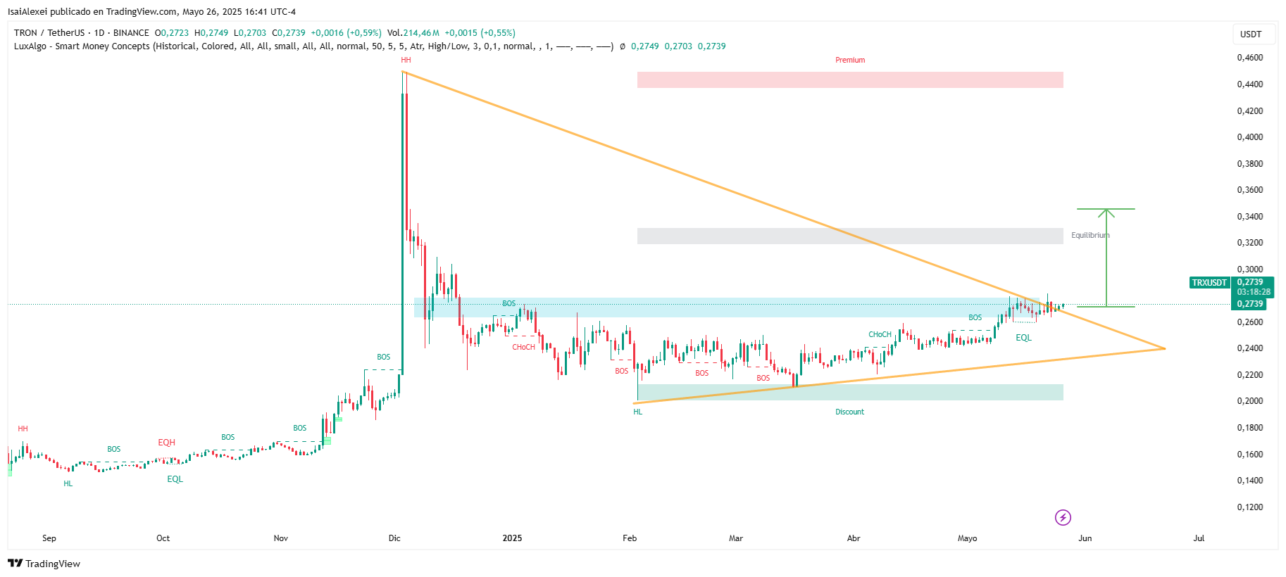 TRXUSDT_2025-05-26_16-41-31