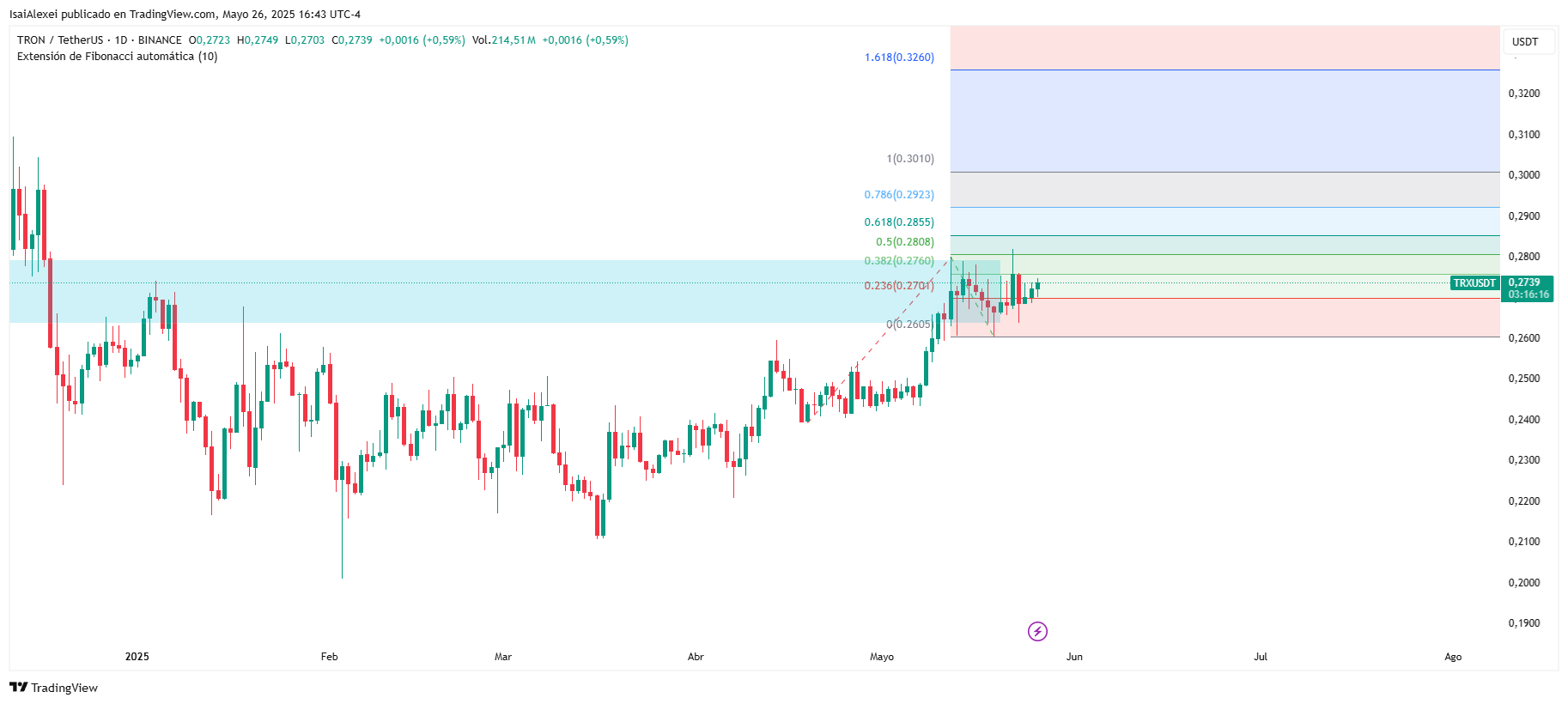 TRXUSDT_2025-05-26_16-43-44