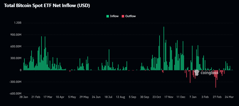 Total-Bitcoin-Spot-ETF-Net-Inflow-USD