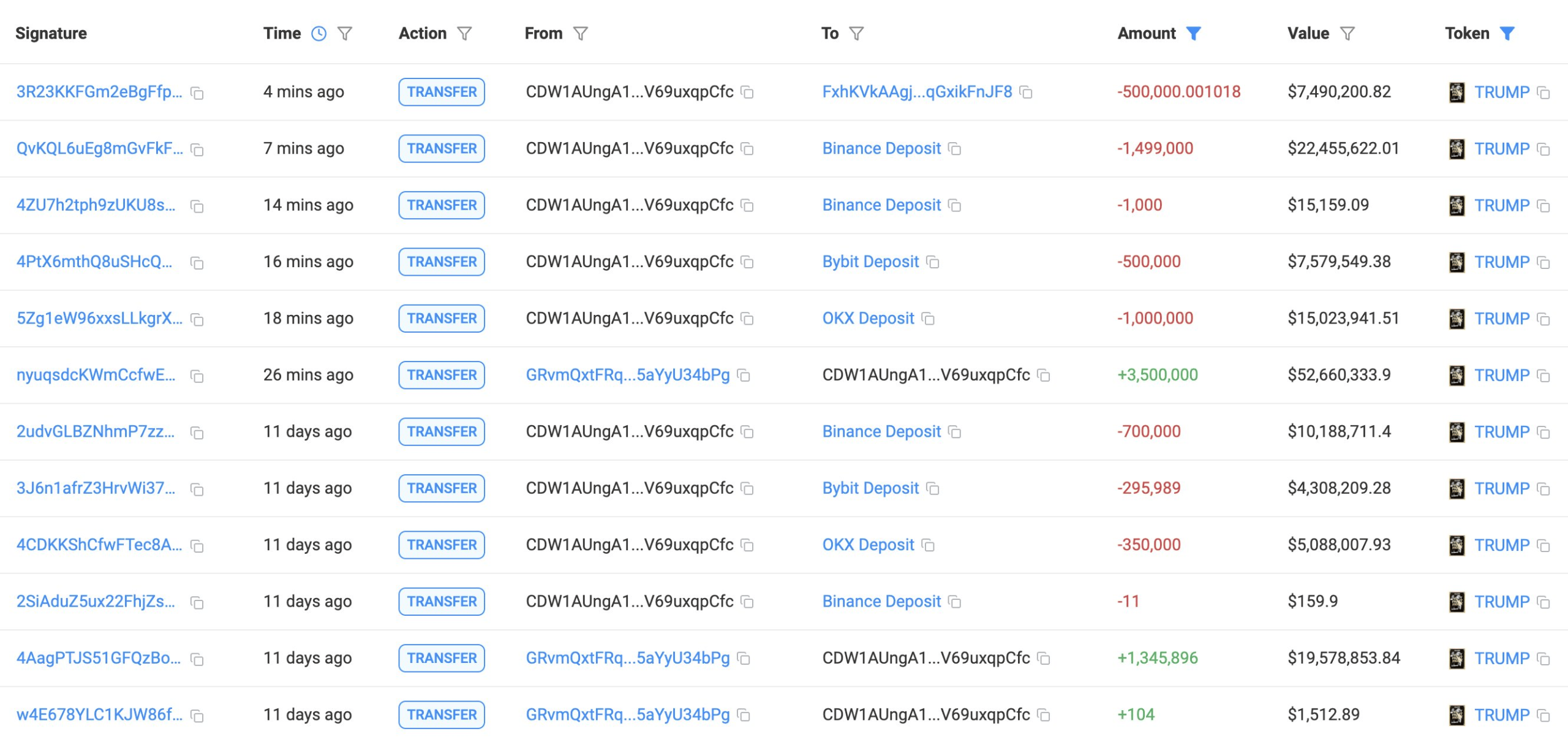 Trump-Meme-Coin-Token-Transfers-scaled