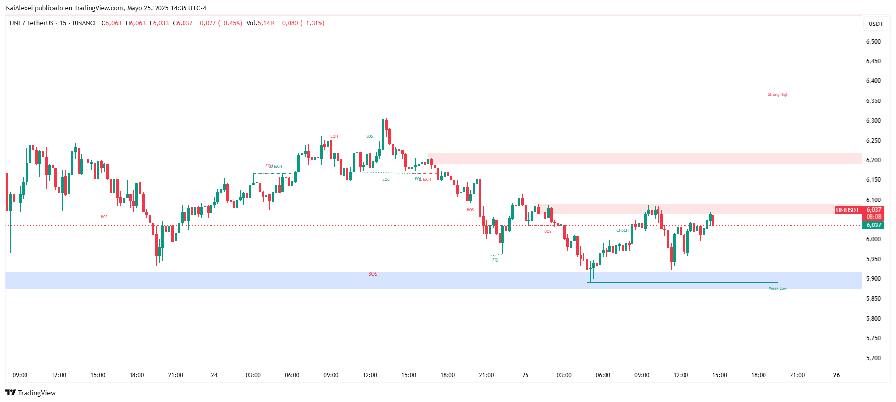 UNIUSDT_2025-05-25_14-36-52