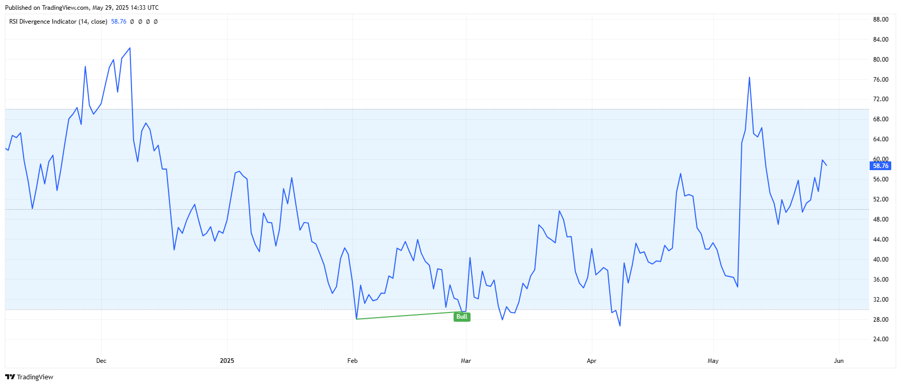 UNIUSDT_2025-05-29_10-33-41