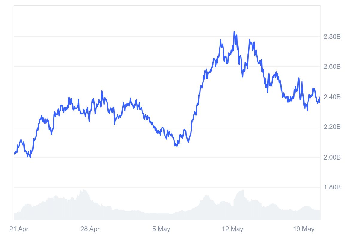 VET_1M_graph_coinmarketcap