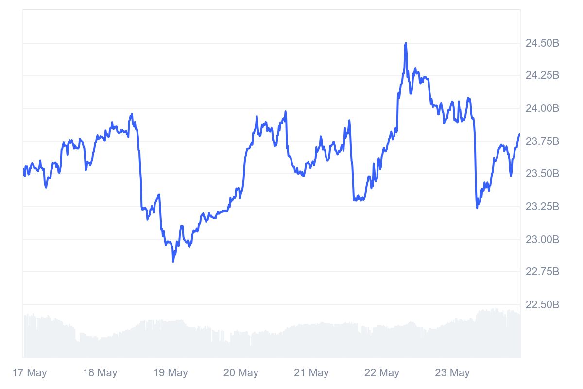 WTRX_7D_graph_coinmarketcap