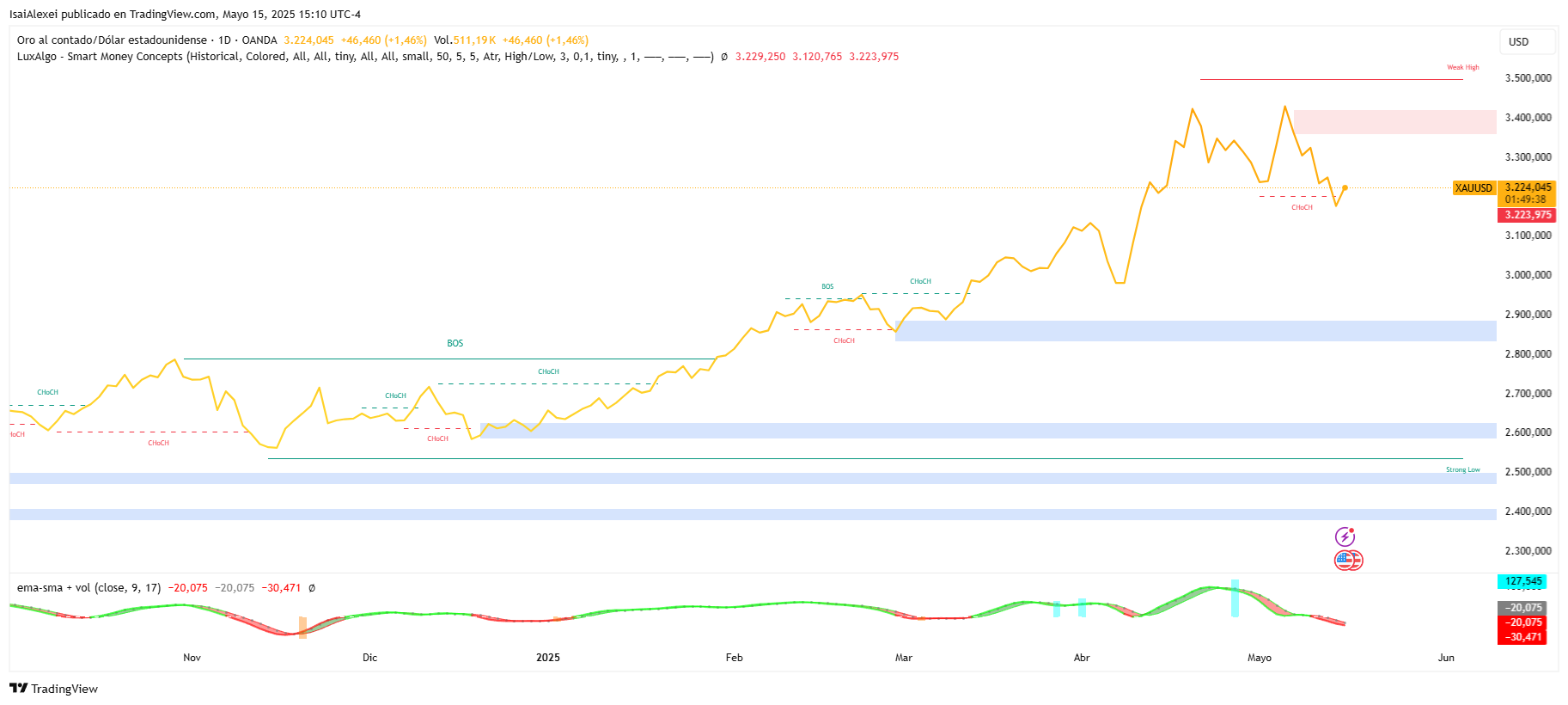 XAUUSD_2025-05-15_15-10-23