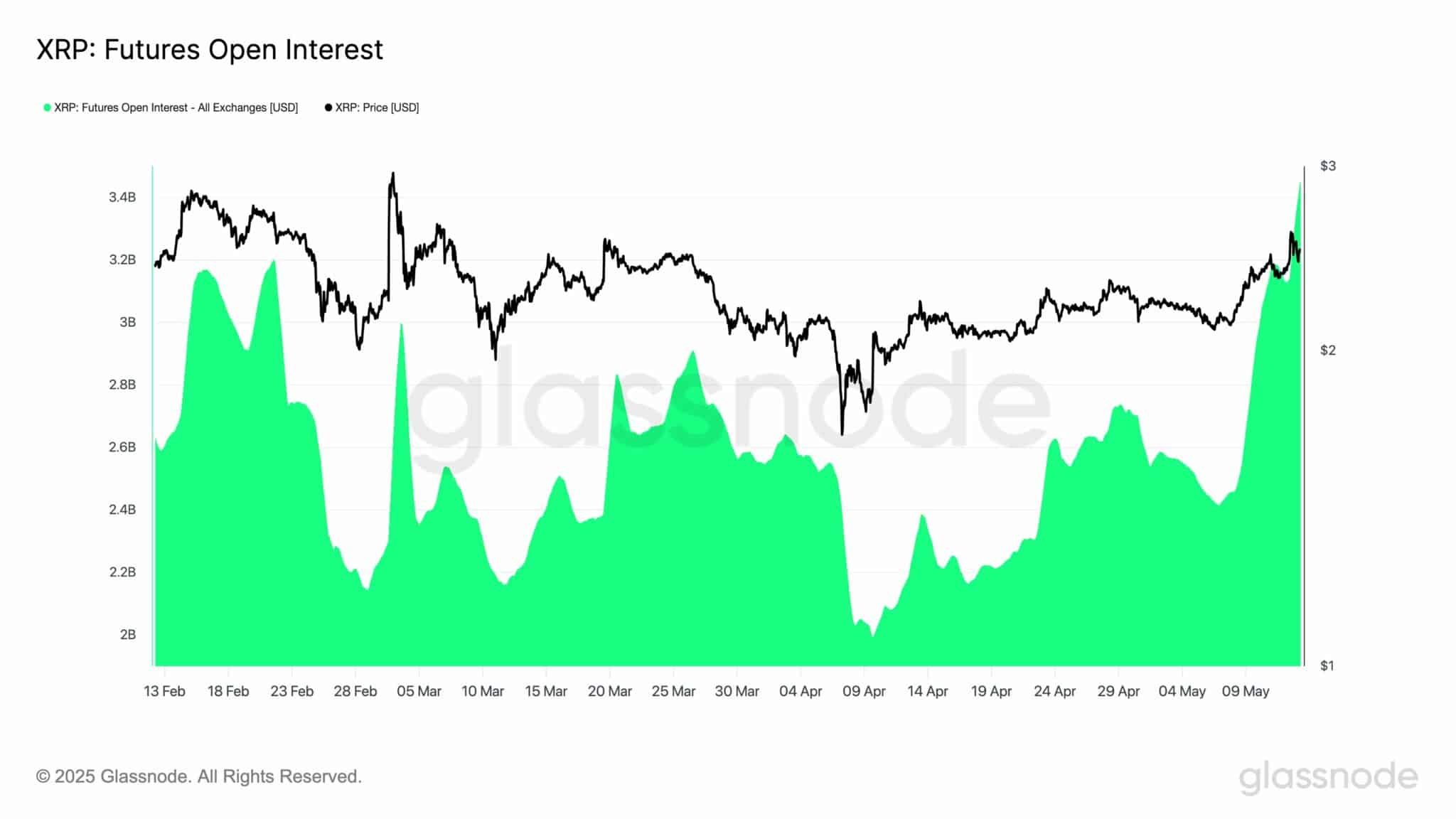 XRP-Open-Interest