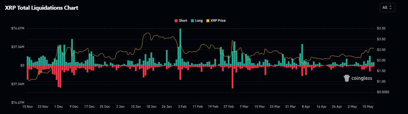 XRP-Total-Liquidations-Chart