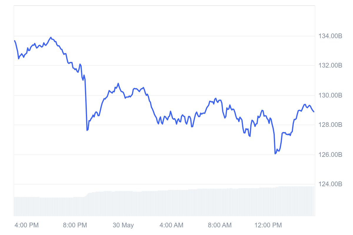 XRP_1D_graph_coinmarketcap