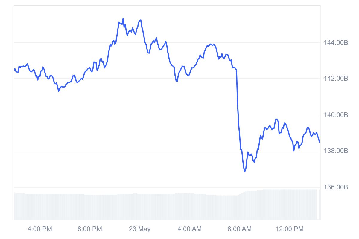 XRP_1D_graph_coinmarketcap