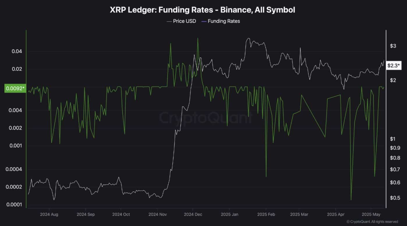 XRPs-Open-Interest-on-Binance
