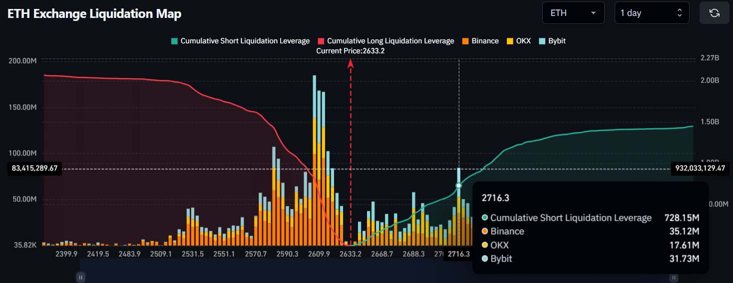 eth-Liquidation-pressure