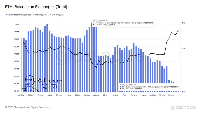 eth-chart-analyst