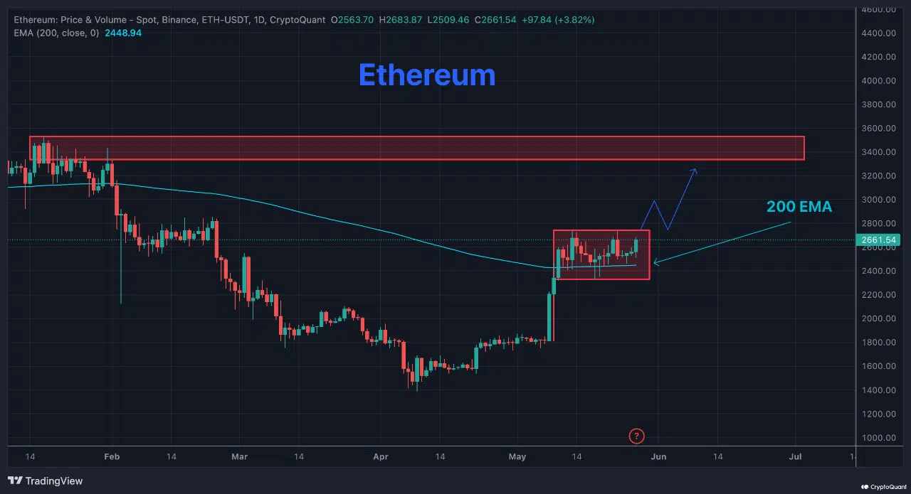 eth-tradingview