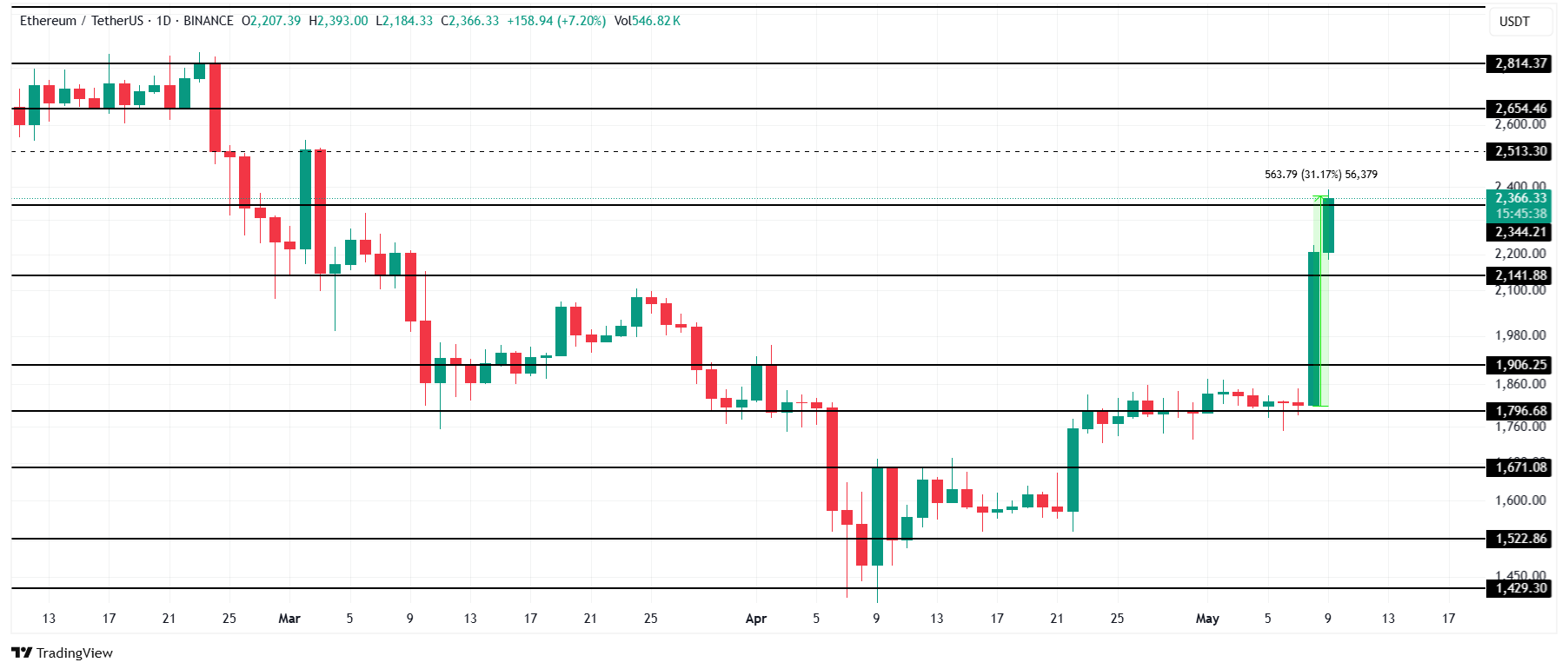 eth-tradingview
