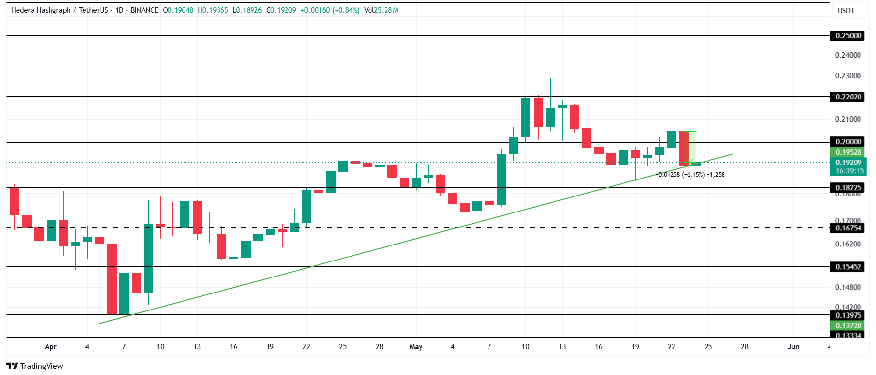 hbar-tradingview