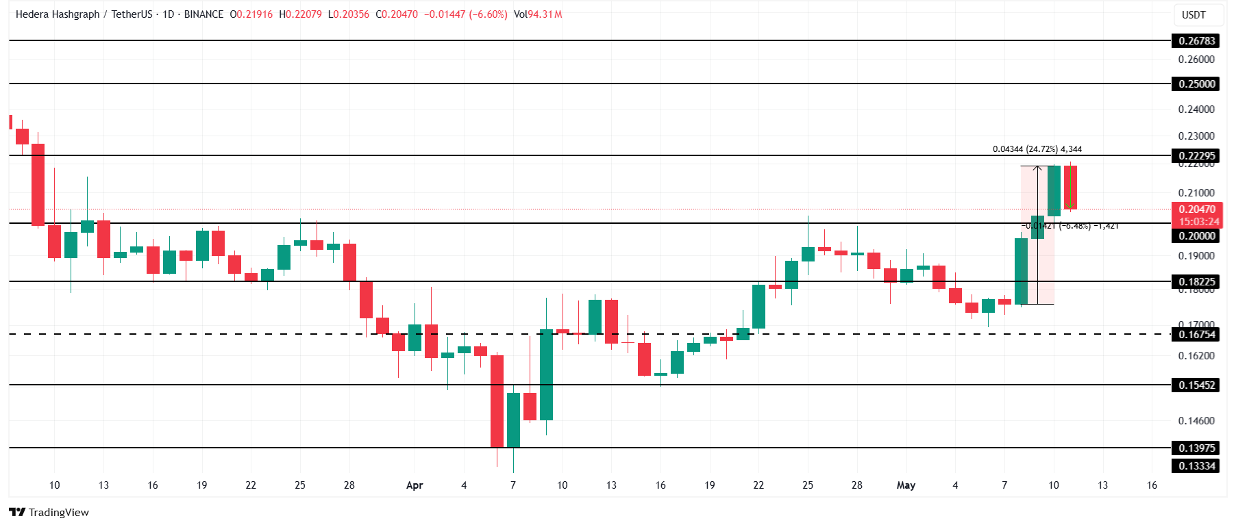 hbar-tradingview