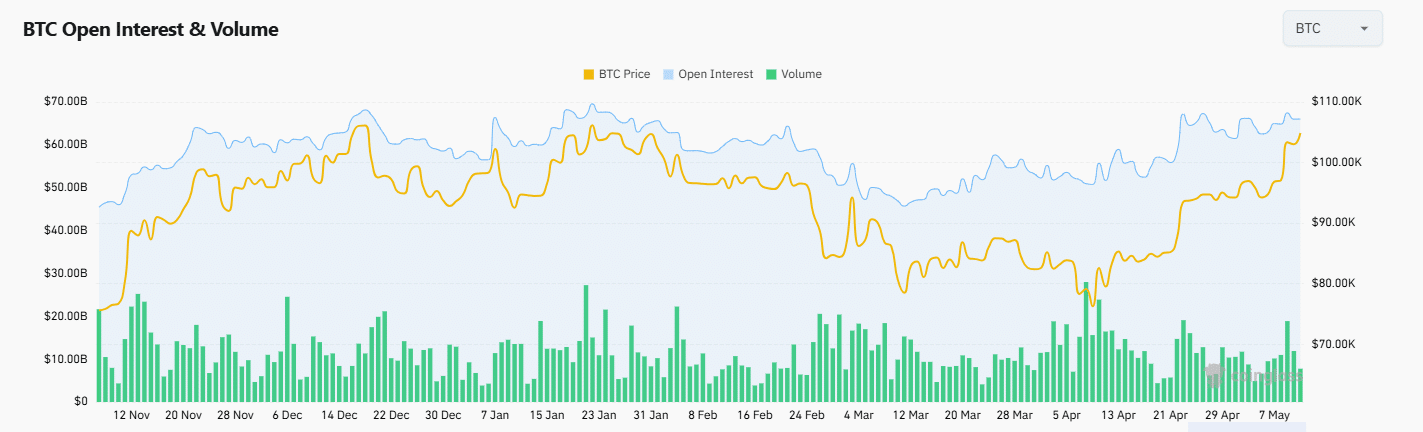 open-interest-btc