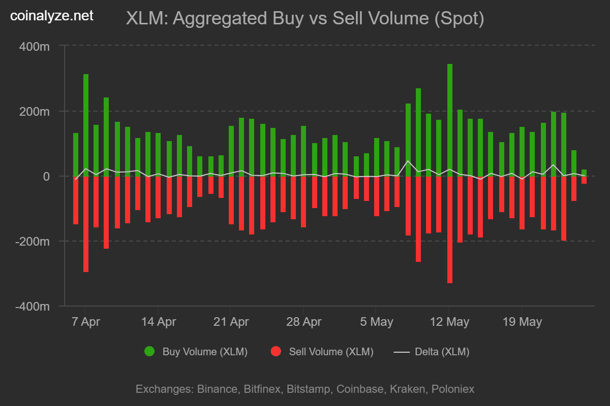 xlm_buy_vs_sell_volume_spot