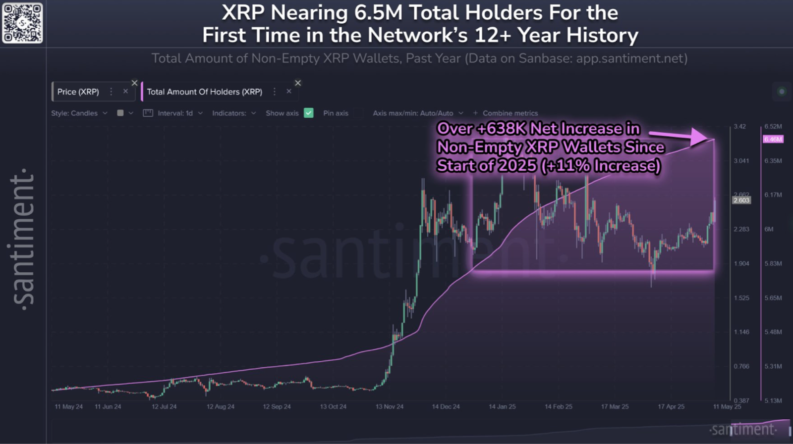 xrp-santiment