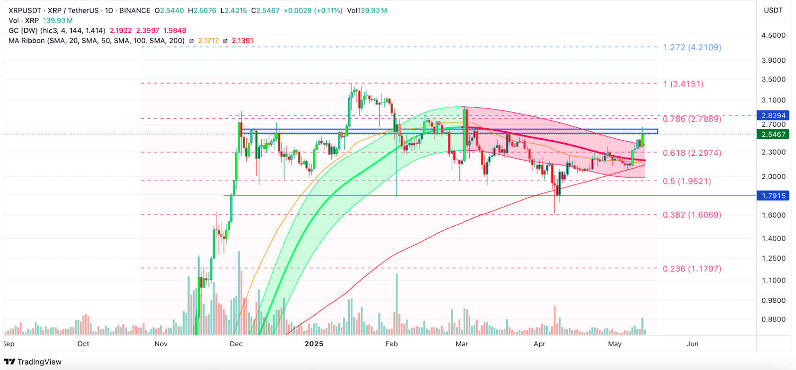 xrp-tradingview