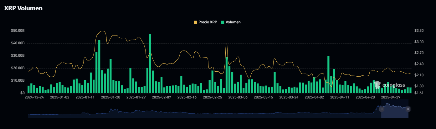 xrp-volume-coinglass