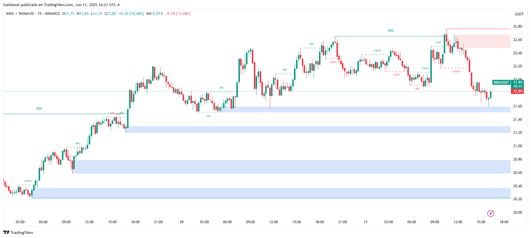 AVAXUSDT_2025-06-11_16-23-17