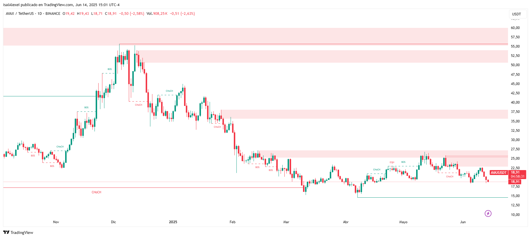 AVAXUSDT_2025-06-14_15-01-29