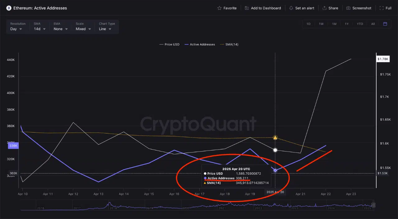 ethereum-Active-Addresses