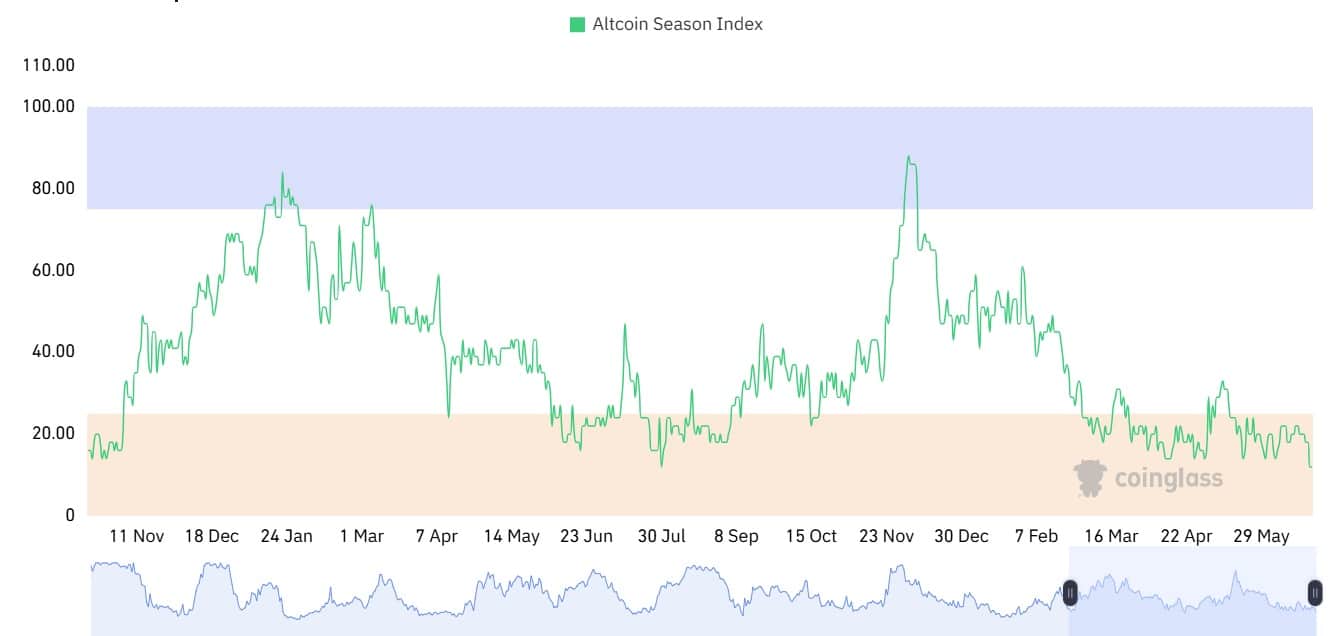 Altcoin-season-index