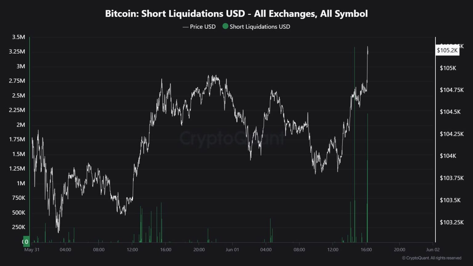 BTC-short-liquidations