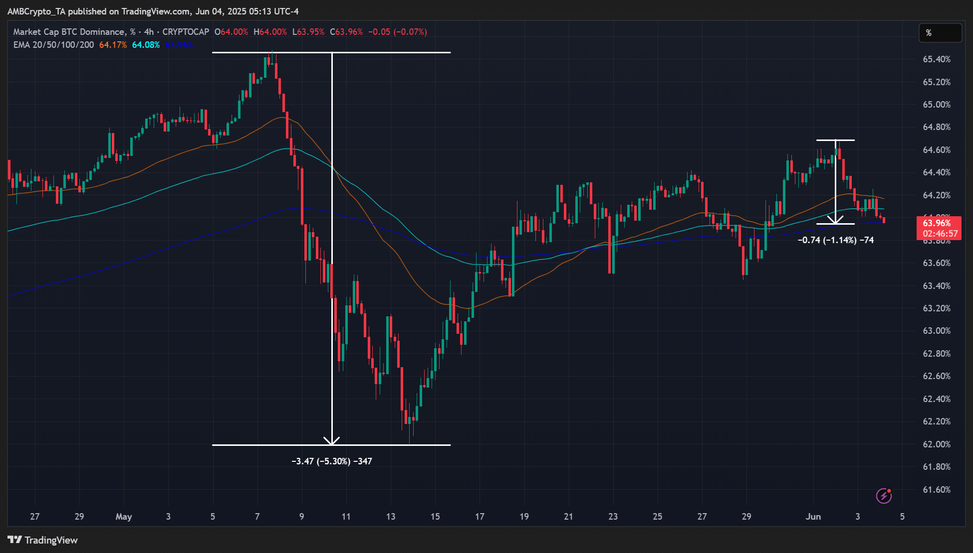 BTC.D_2025-06-04_12-13-02