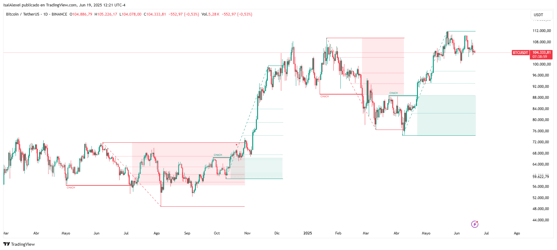 BTCUSDT_2025-06-19_12-21-01