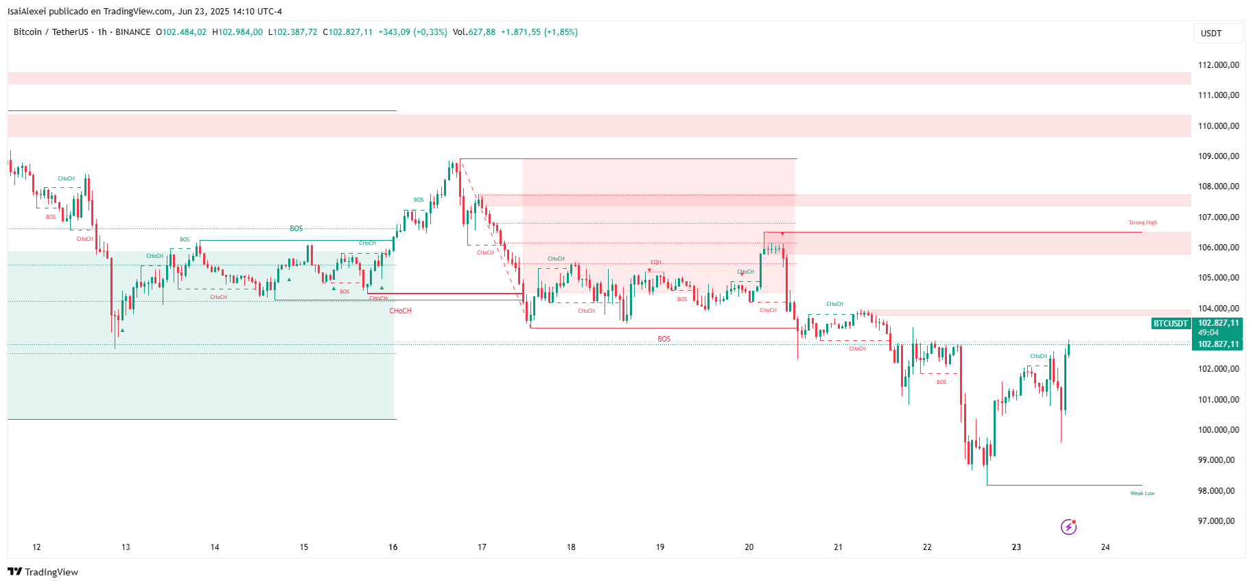 BTCUSDT_2025-06-23_14-10-57