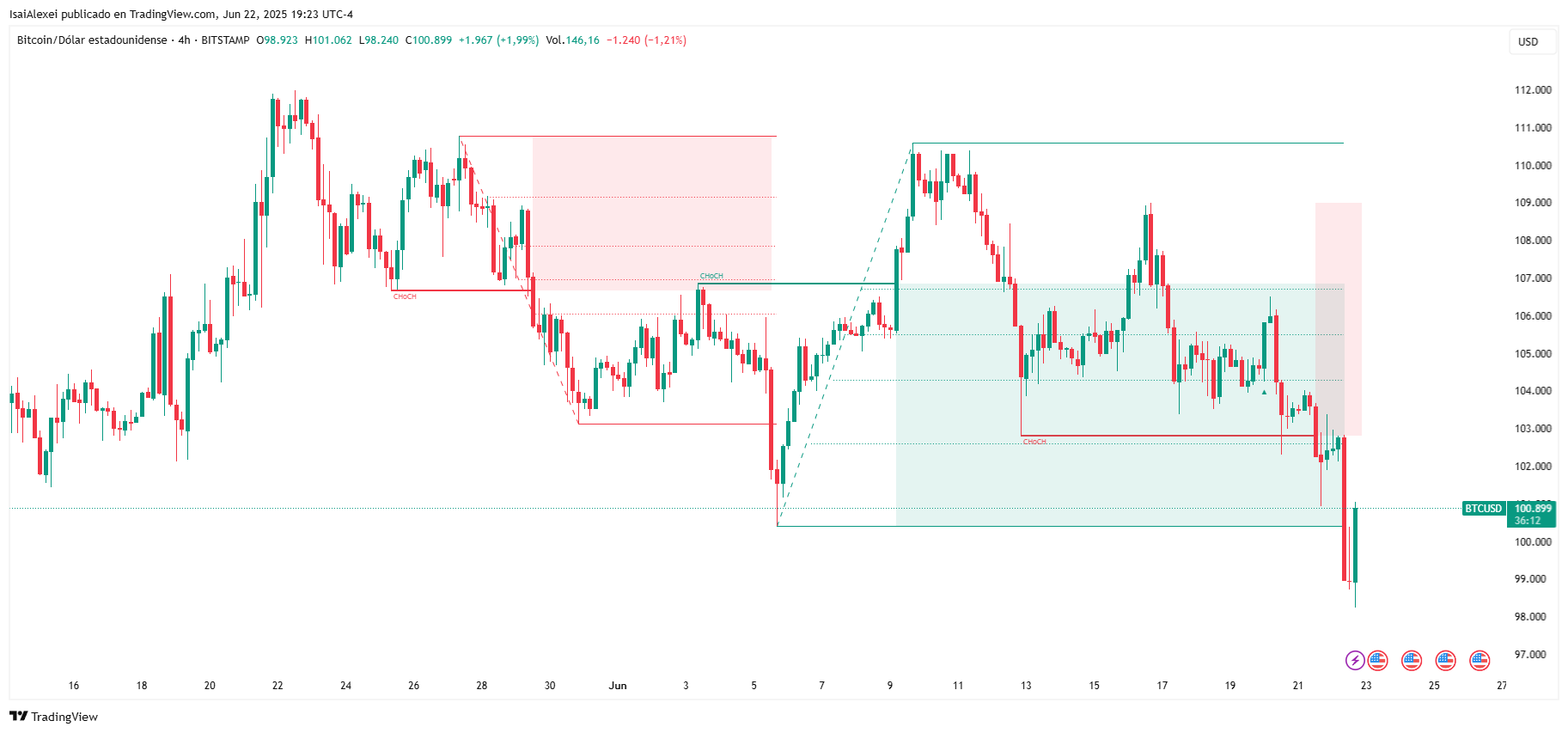 BTCUSD_2025-06-22_19-23-48