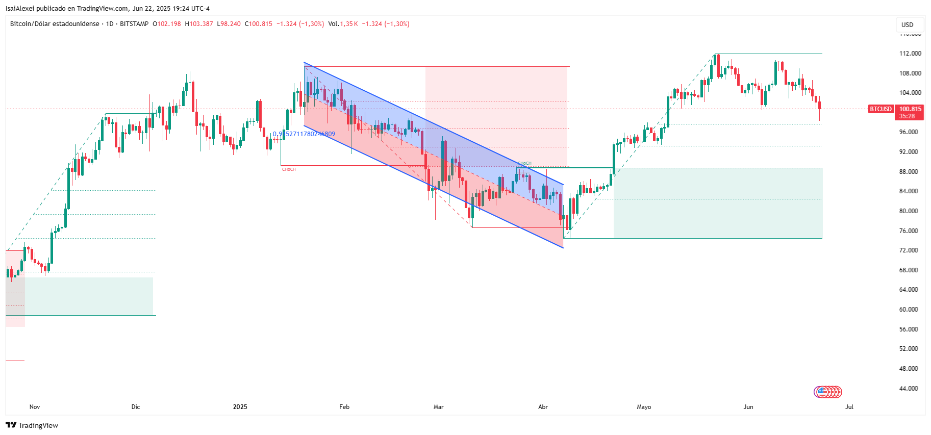 BTCUSD_2025-06-22_19-24-32