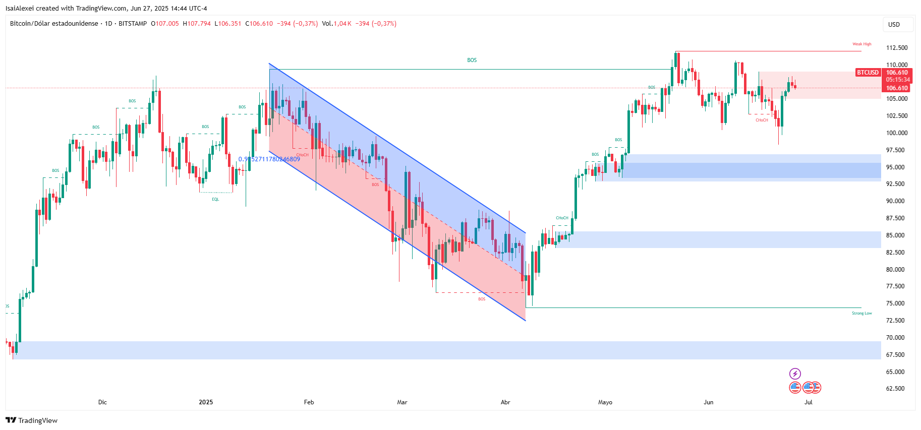 BTCUSD_2025-06-27_14-44-26