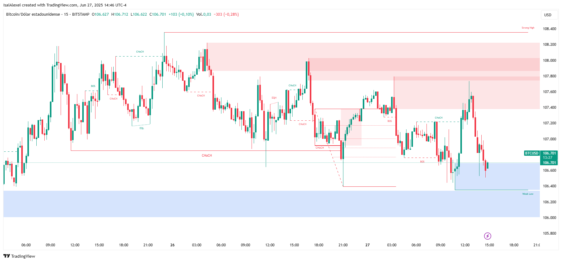 BTCUSD_2025-06-27_14-46-33
