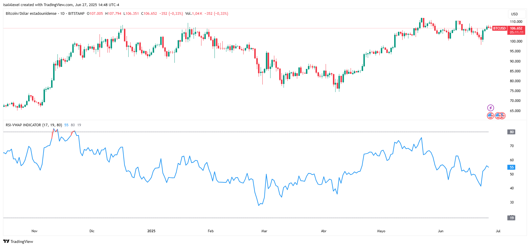 BTCUSD_2025-06-27_14-48-49