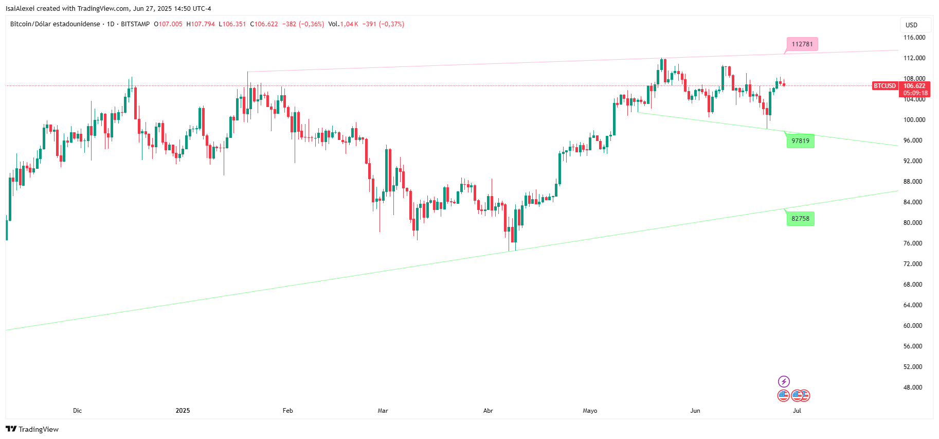 BTCUSD_2025-06-27_14-50-42