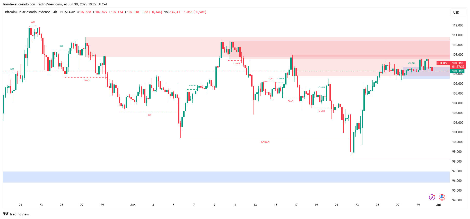 BTCUSD_2025-06-30_10-22-28